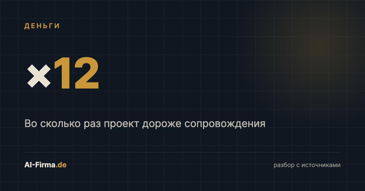 Обложка статьи: сравнение разового проекта и ежемесячного сопровождения